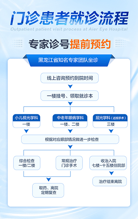 就诊流程图